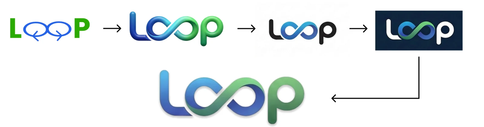 Evolución del logotipo de Loop hasta la versión final